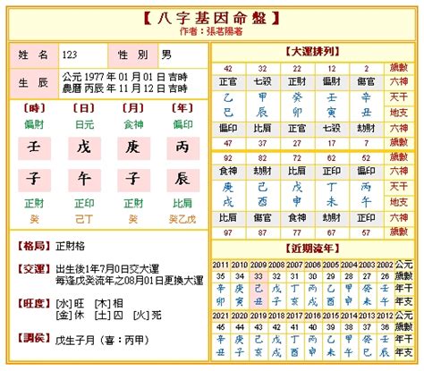 侯天同八字命盤|免費八字算命、排盤及命盤解說，分析一生的命運